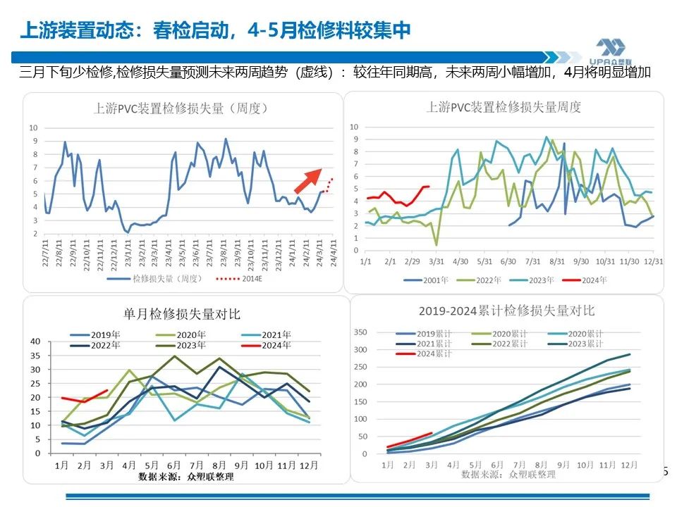 PVC周报：库存矛盾大,煤炭下跌会否成本坍塌？