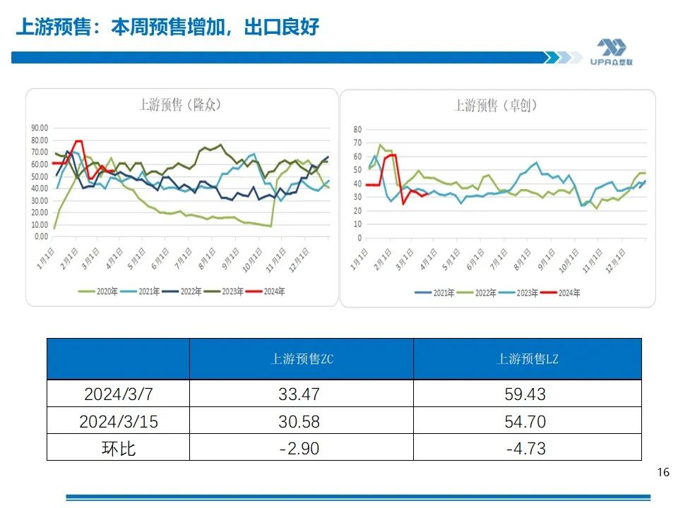 PVC周报：库存矛盾大,煤炭下跌会否成本坍塌？