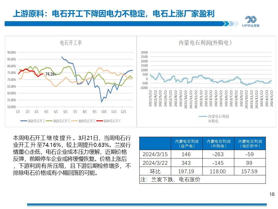 PVC周报：库存矛盾大,煤炭下跌会否成本坍塌？