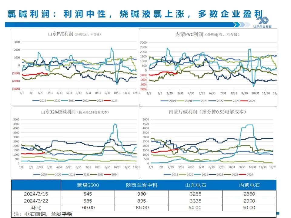 PVC周报：库存矛盾大,煤炭下跌会否成本坍塌？