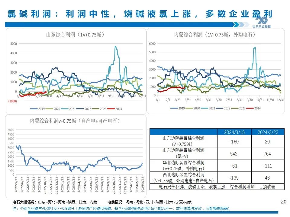 PVC周报：库存矛盾大,煤炭下跌会否成本坍塌？