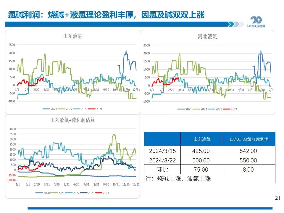 PVC周报：库存矛盾大,煤炭下跌会否成本坍塌？