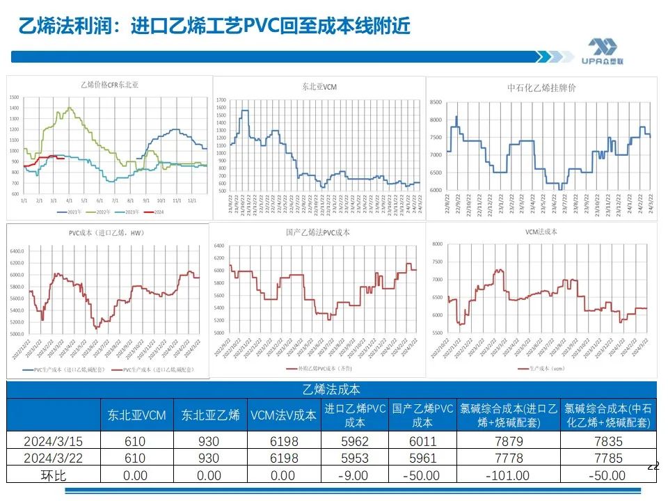 PVC周报：库存矛盾大,煤炭下跌会否成本坍塌？