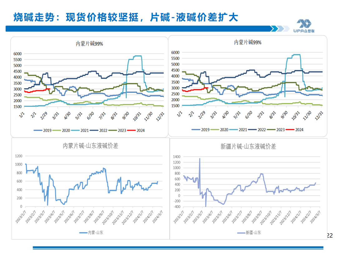 PVC周报：库存矛盾大,煤炭下跌会否成本坍塌？