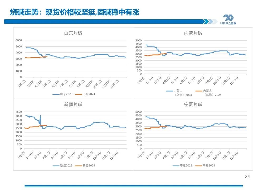 PVC周报：库存矛盾大,煤炭下跌会否成本坍塌？