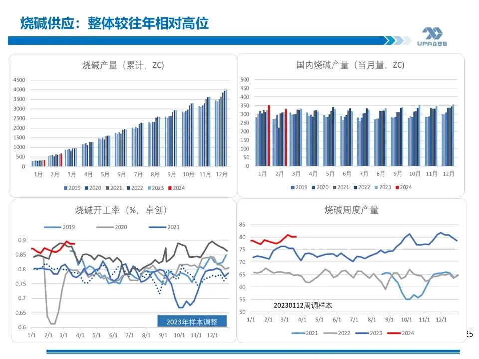 PVC周报：库存矛盾大,煤炭下跌会否成本坍塌？