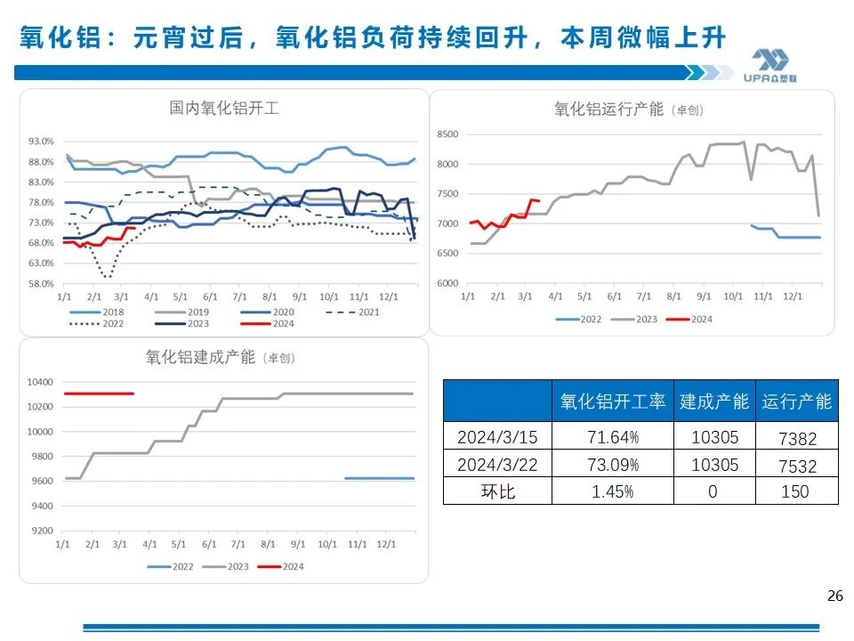 PVC周报：库存矛盾大,煤炭下跌会否成本坍塌？