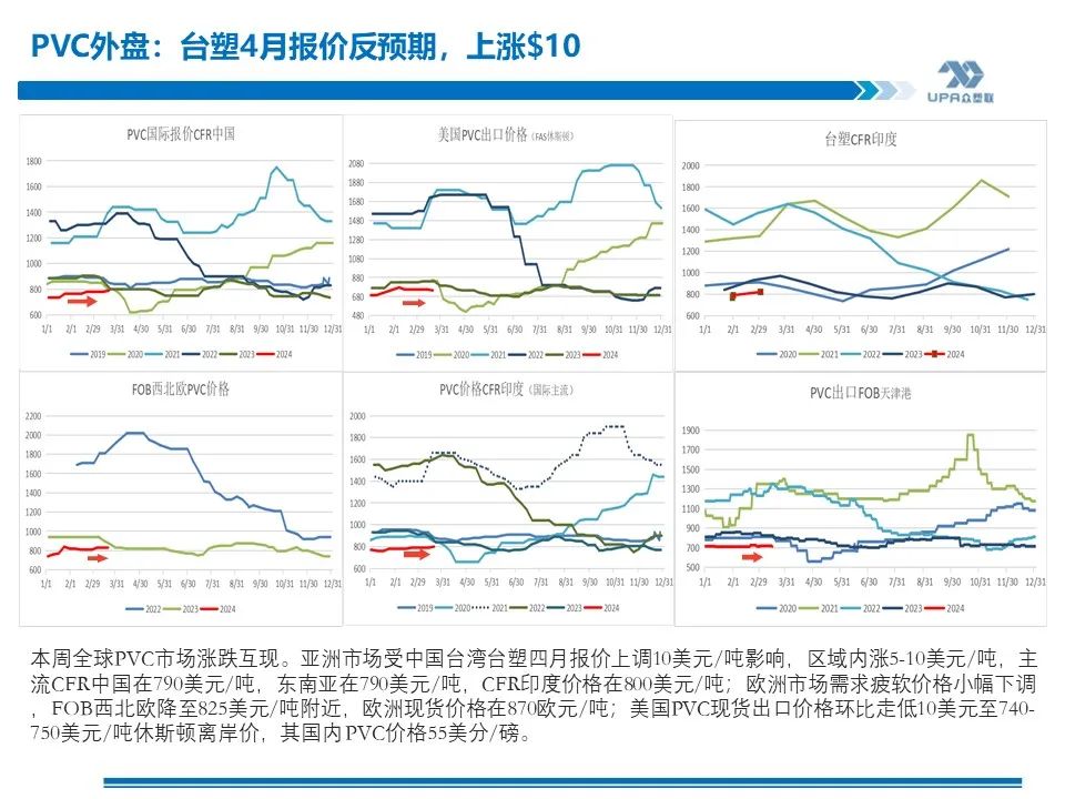 PVC周报：库存矛盾大,煤炭下跌会否成本坍塌？