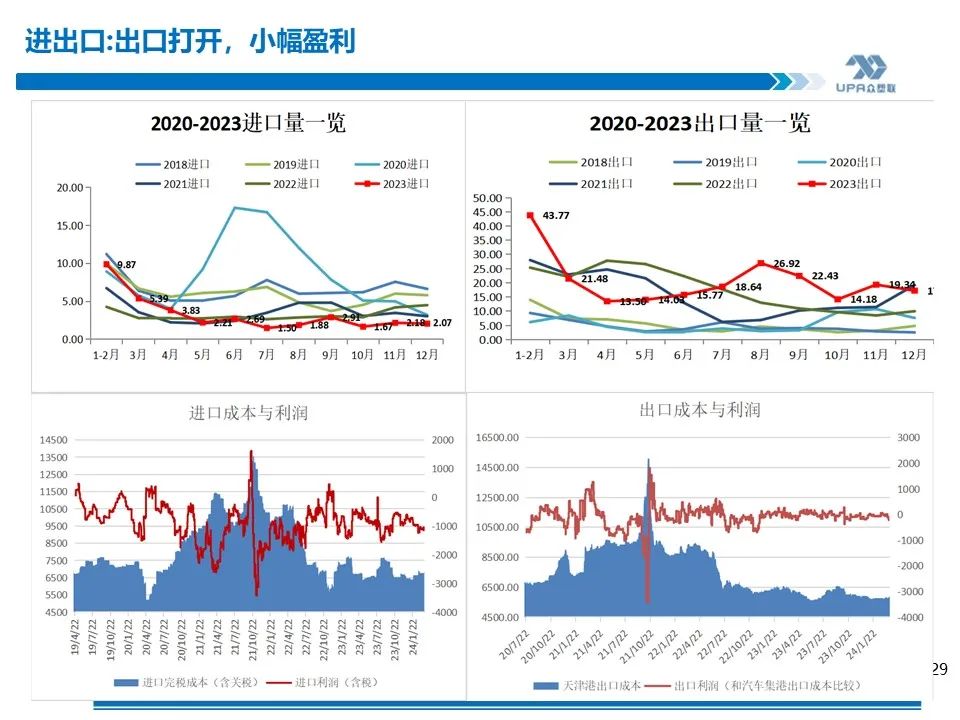 PVC周报：库存矛盾大,煤炭下跌会否成本坍塌？