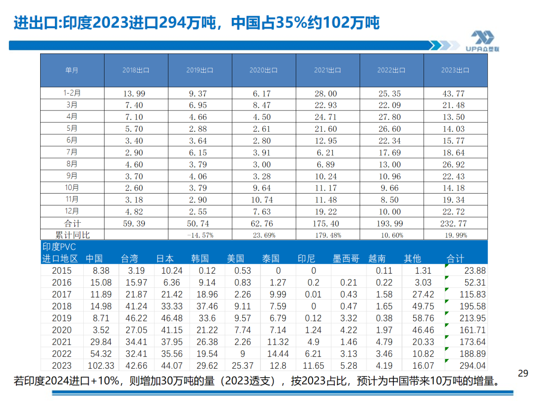 PVC周报：库存矛盾大,煤炭下跌会否成本坍塌？