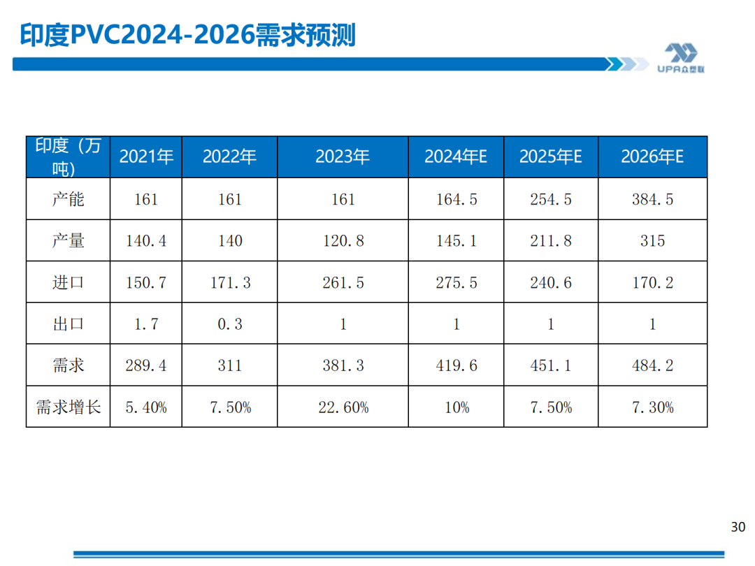 PVC周报：库存矛盾大,煤炭下跌会否成本坍塌？