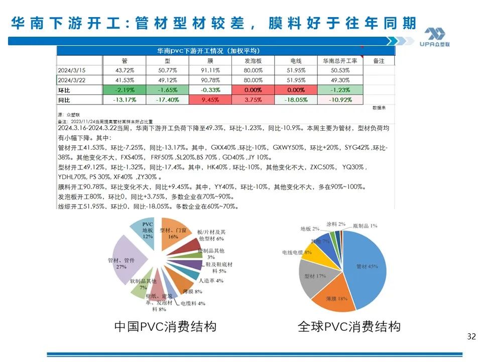 PVC周报：库存矛盾大,煤炭下跌会否成本坍塌？