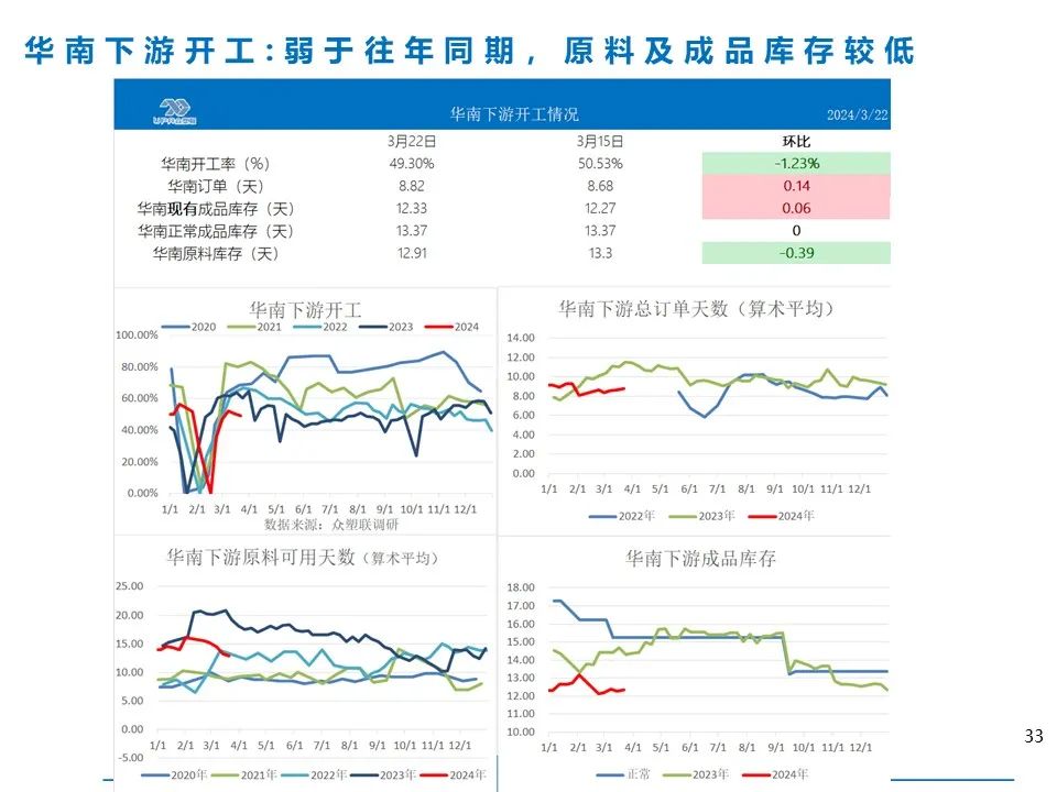 PVC周报：库存矛盾大,煤炭下跌会否成本坍塌？