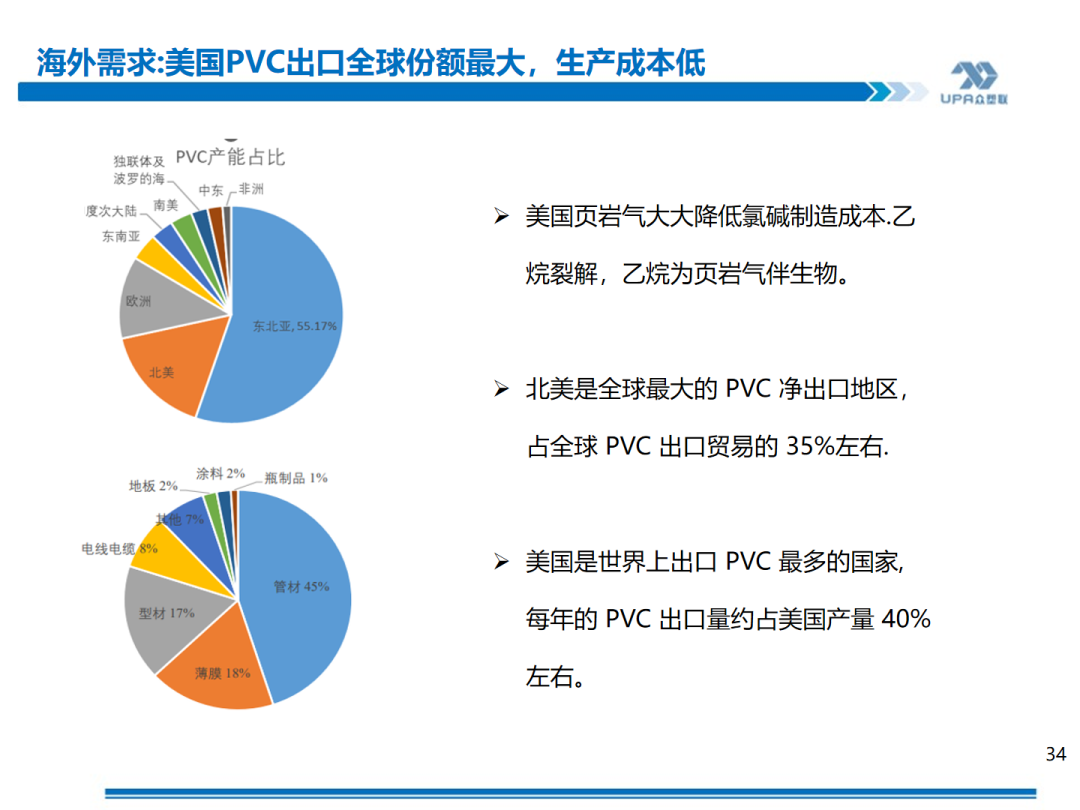 PVC周报：库存矛盾大,煤炭下跌会否成本坍塌？