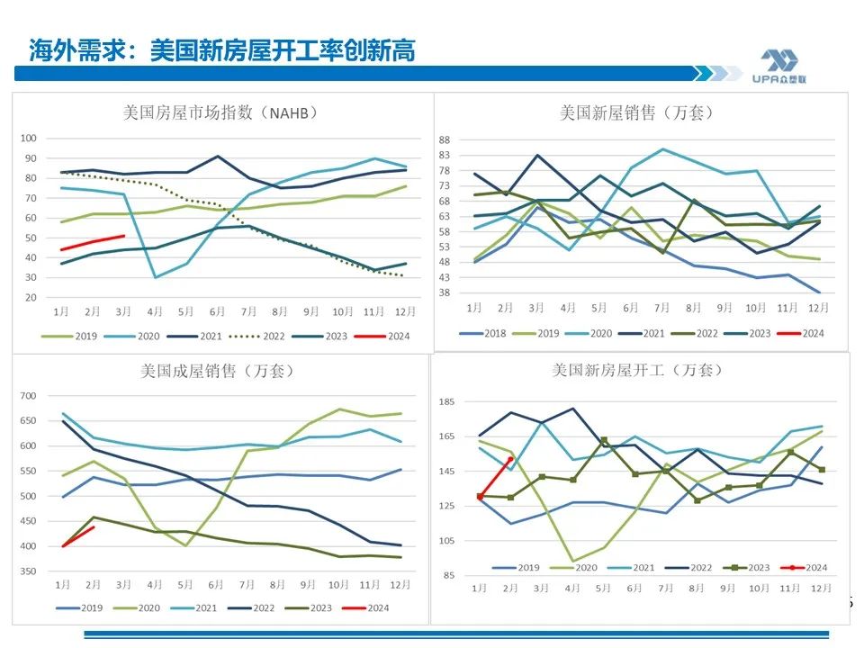 PVC周报：库存矛盾大,煤炭下跌会否成本坍塌？