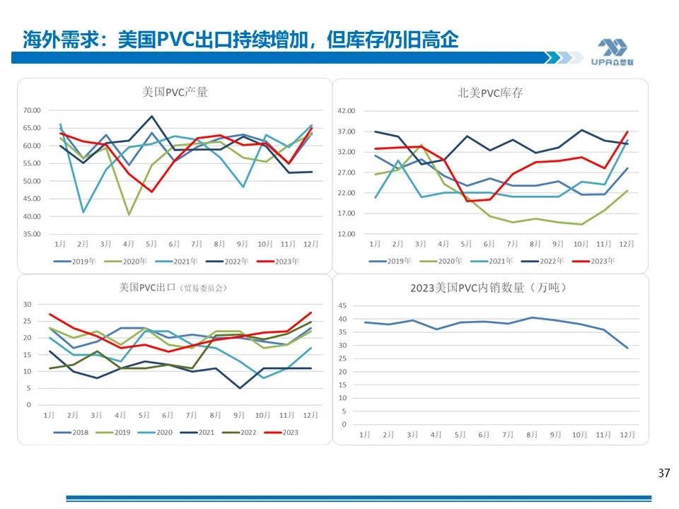 PVC周报：库存矛盾大,煤炭下跌会否成本坍塌？