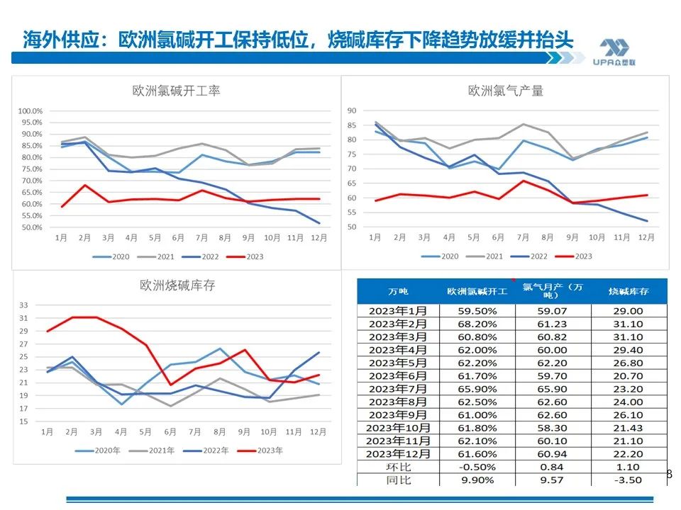 PVC周报：库存矛盾大,煤炭下跌会否成本坍塌？