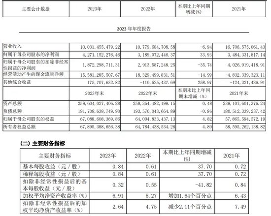 喜报！光大证券董事长加薪了！