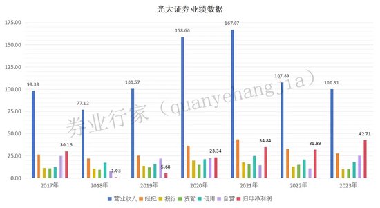 喜报！光大证券董事长加薪了！