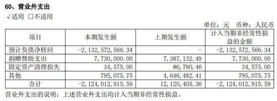 喜报！光大证券董事长加薪了！