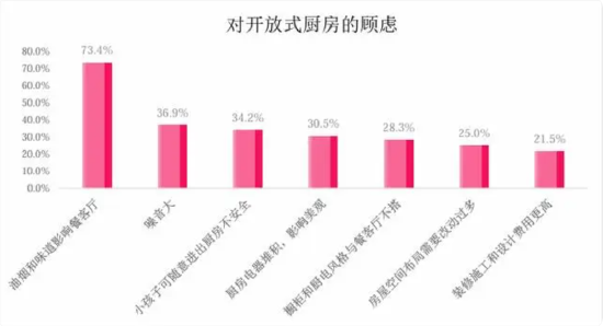 开敞式厨房难打理？用华帝“净洁厨房”解锁理想厨居