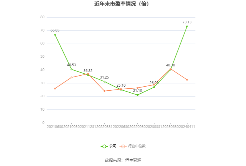 崧盛股份：2023年净利润同比下降68.92% 拟10派1元