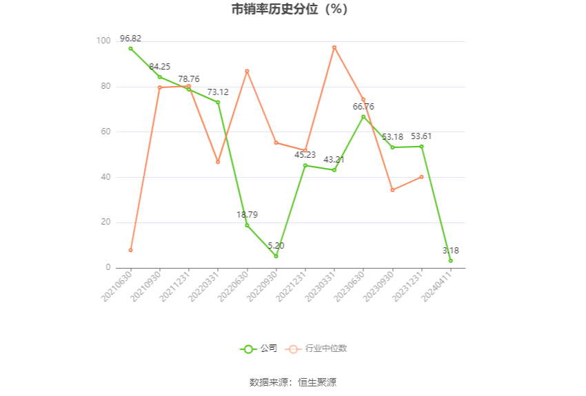 崧盛股份：2023年净利润同比下降68.92% 拟10派1元