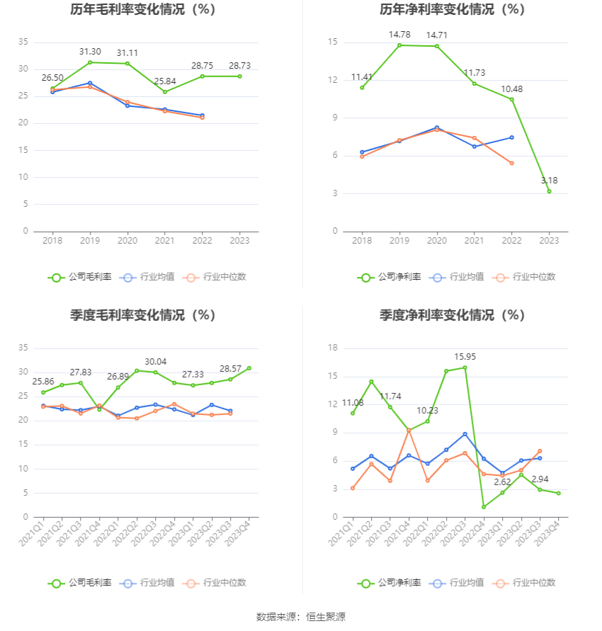 崧盛股份：2023年净利润同比下降68.92% 拟10派1元