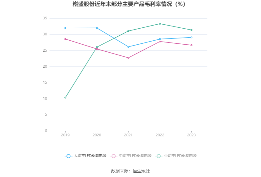 崧盛股份：2023年净利润同比下降68.92% 拟10派1元