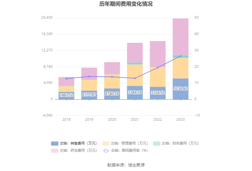 崧盛股份：2023年净利润同比下降68.92% 拟10派1元