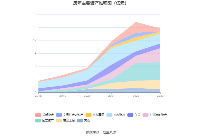 崧盛股份：2023年净利润同比下降68.92% 拟10派1元