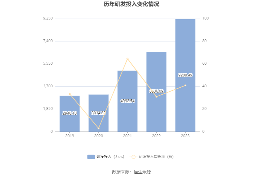 崧盛股份：2023年净利润同比下降68.92% 拟10派1元