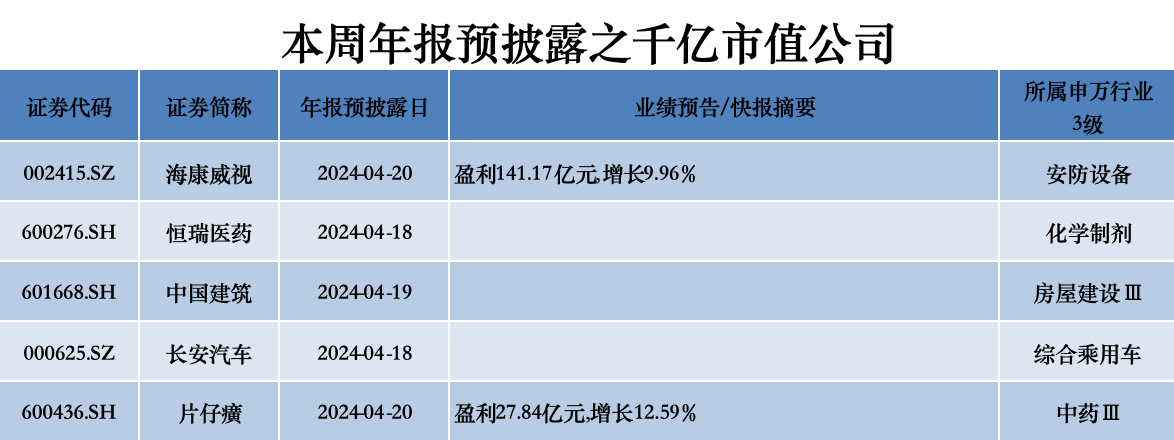 年报抢先看 | 6家公司净利预增超5倍，8家公司预亏损超10亿元