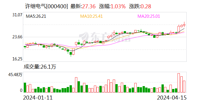 特高压项目建设提速 产业链公司持续受益