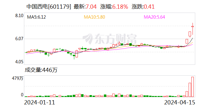 特高压项目建设提速 产业链公司持续受益