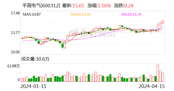 特高压项目建设提速 产业链公司持续受益