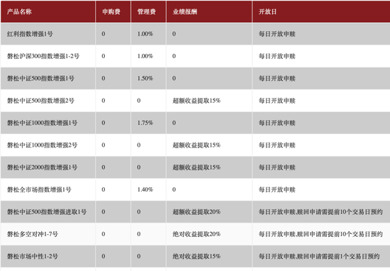 太卷了！量化大厂不要业绩报酬了？