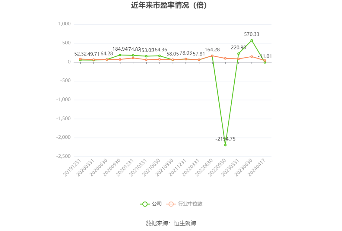 中科海讯：2023年亏损1.57亿元 拟10派0.2元