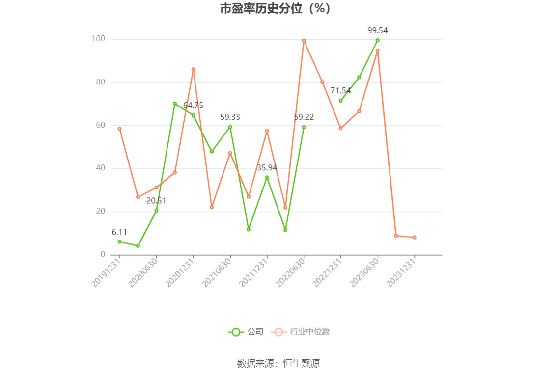 中科海讯：2023年亏损1.57亿元 拟10派0.2元