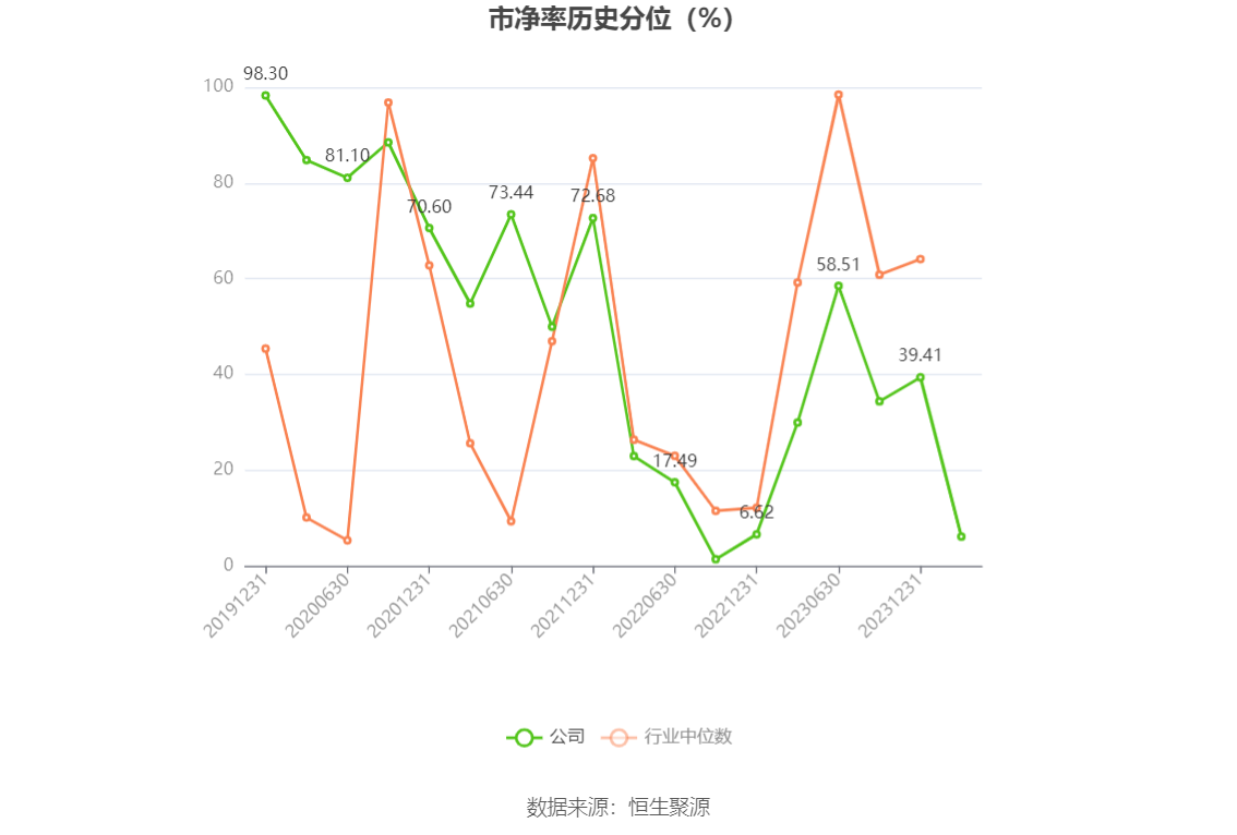 中科海讯：2023年亏损1.57亿元 拟10派0.2元