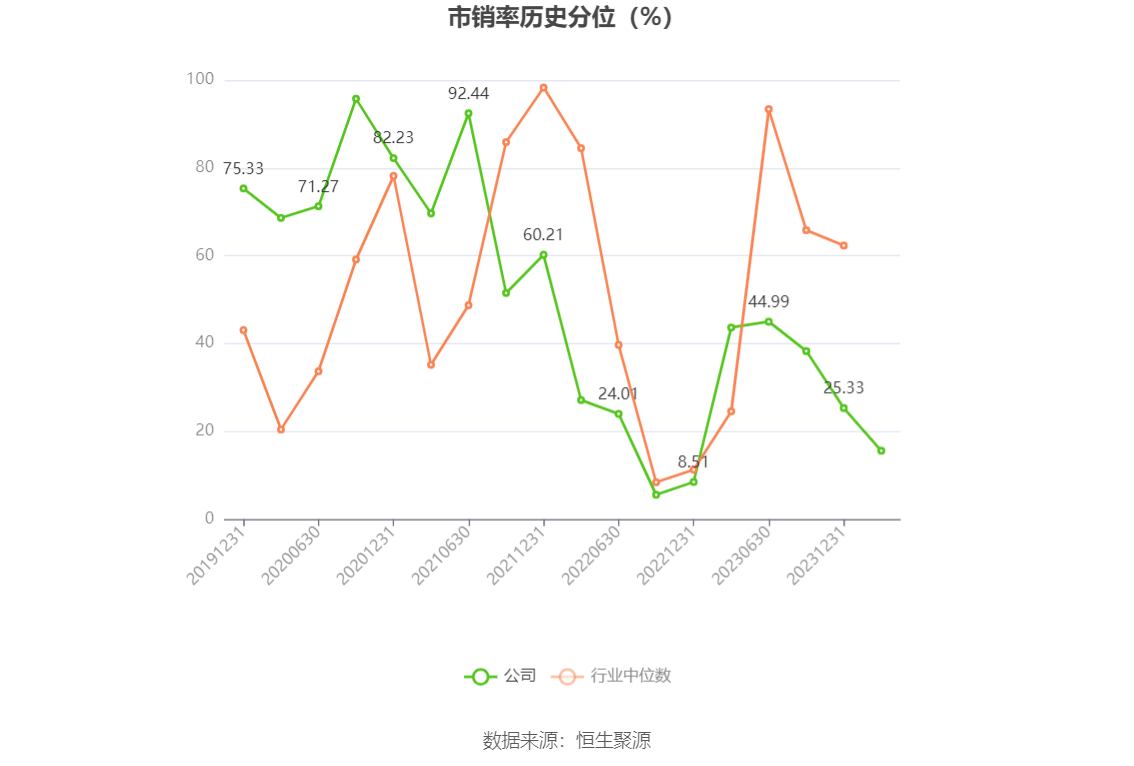 中科海讯：2023年亏损1.57亿元 拟10派0.2元