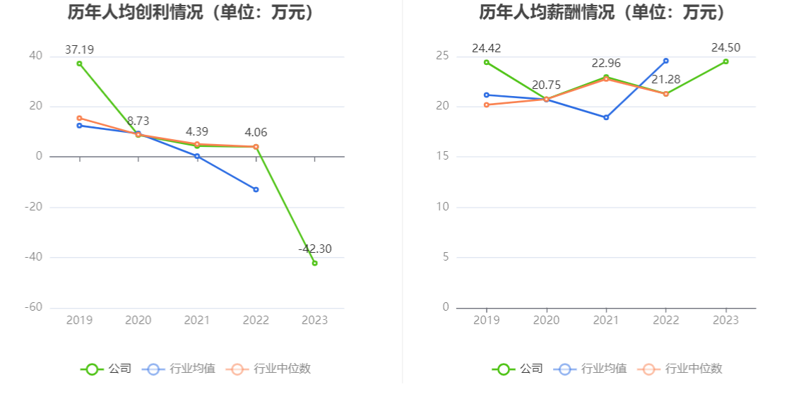 中科海讯：2023年亏损1.57亿元 拟10派0.2元