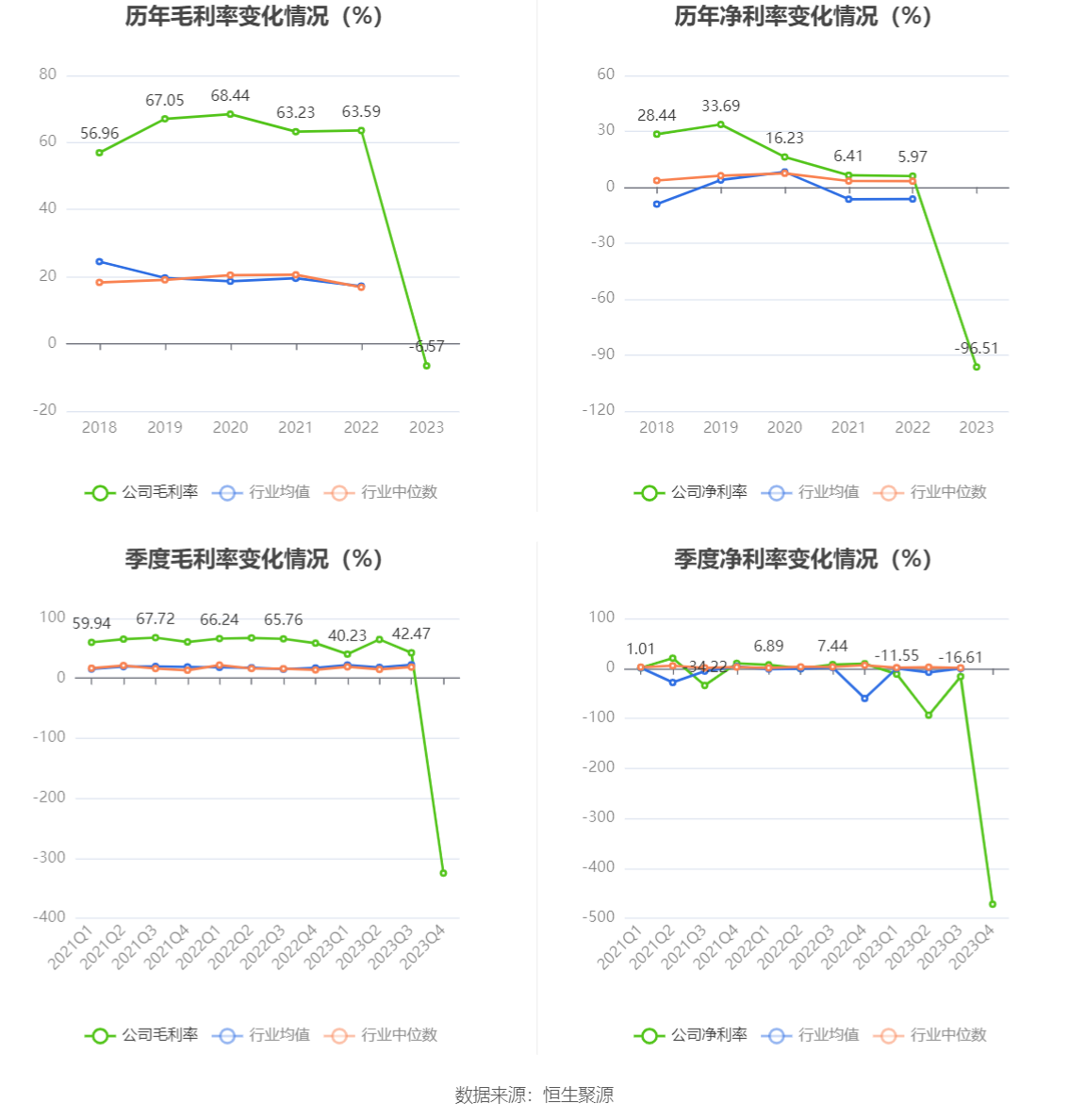 中科海讯：2023年亏损1.57亿元 拟10派0.2元