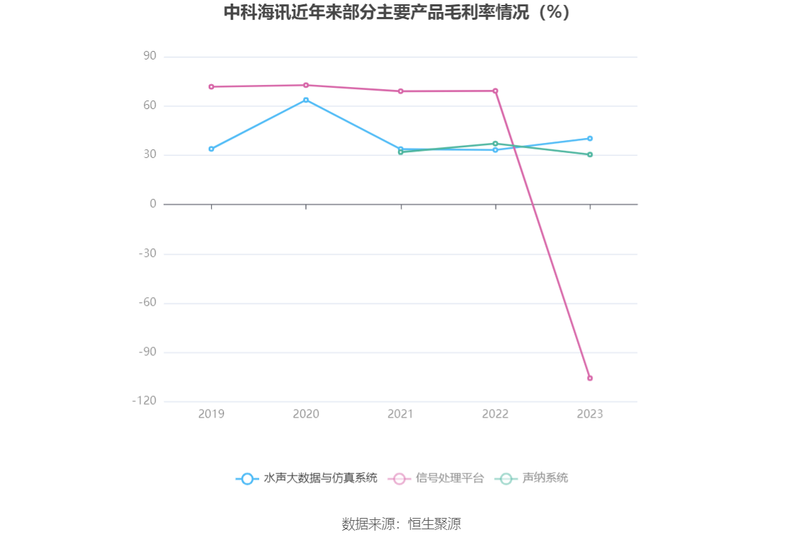 中科海讯：2023年亏损1.57亿元 拟10派0.2元