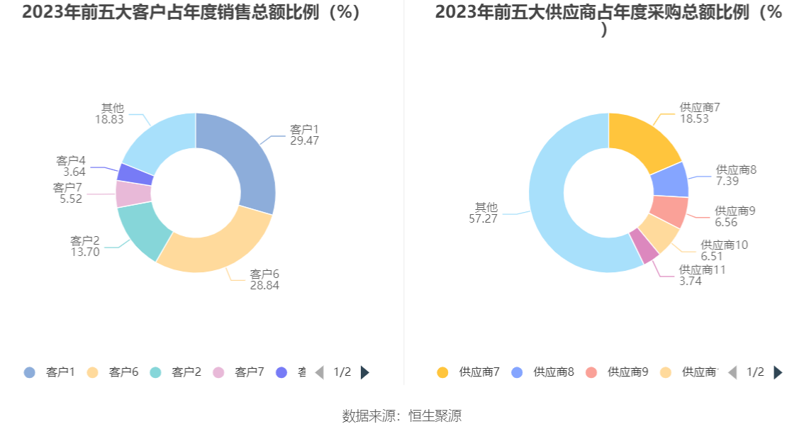 中科海讯：2023年亏损1.57亿元 拟10派0.2元