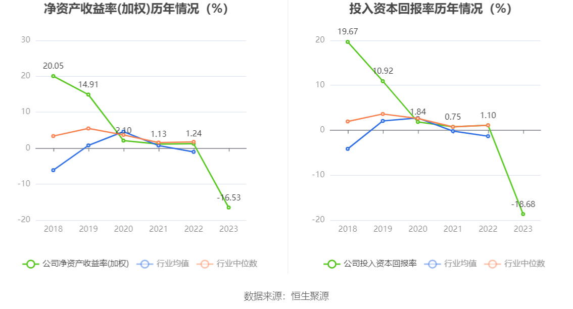 中科海讯：2023年亏损1.57亿元 拟10派0.2元