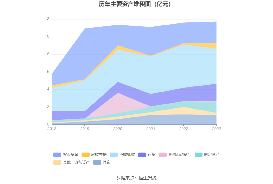 中科海讯：2023年亏损1.57亿元 拟10派0.2元