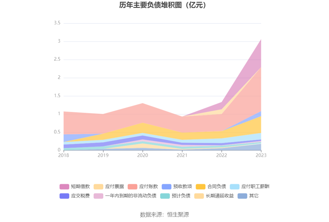 中科海讯：2023年亏损1.57亿元 拟10派0.2元