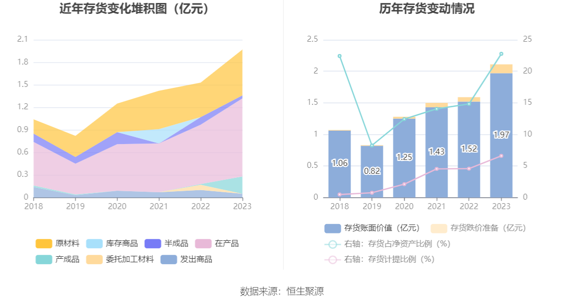 中科海讯：2023年亏损1.57亿元 拟10派0.2元