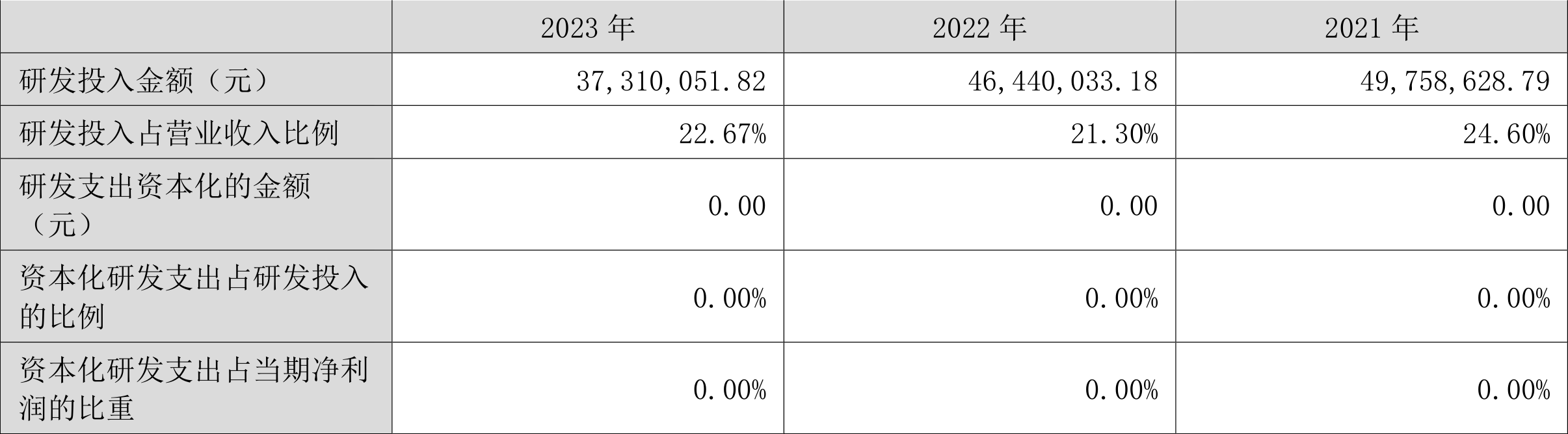 中科海讯：2023年亏损1.57亿元 拟10派0.2元